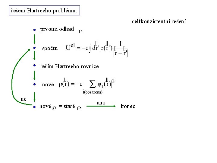 řešení Hartreeho problému: selfkonzistentní řešení prvotní odhad spočtu řeším Hartreeho rovnice nové ne nové