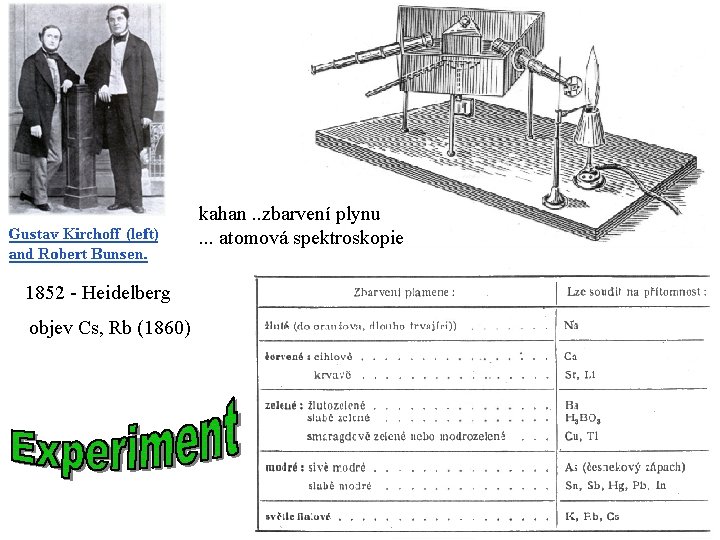 kahan. . zbarvení plynu. . . atomová spektroskopie 1852 - Heidelberg objev Cs, Rb