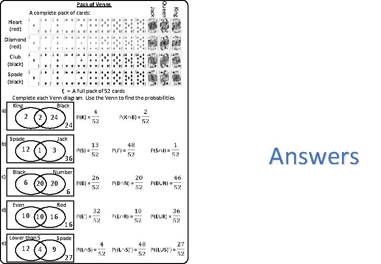 King Queen Jack Pack of Venns A complete pack of cards: Heart (red) Diamond