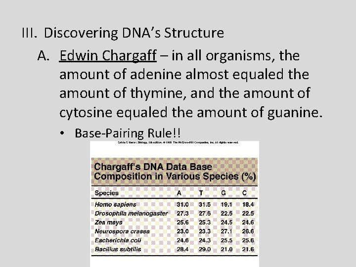 III. Discovering DNA’s Structure A. Edwin Chargaff – in all organisms, the amount of
