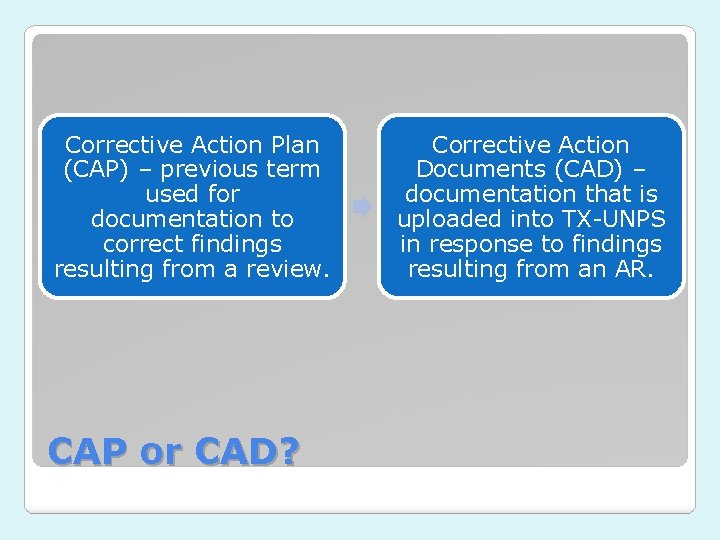 Corrective Action Plan (CAP) – previous term used for documentation to correct findings resulting Corrective Action Plan (CAP) – previous term used for documentation to correct findings resulting