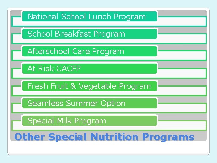 National School Lunch Program School Breakfast Program Afterschool Care Program At Risk CACFP Fresh National School Lunch Program School Breakfast Program Afterschool Care Program At Risk CACFP Fresh