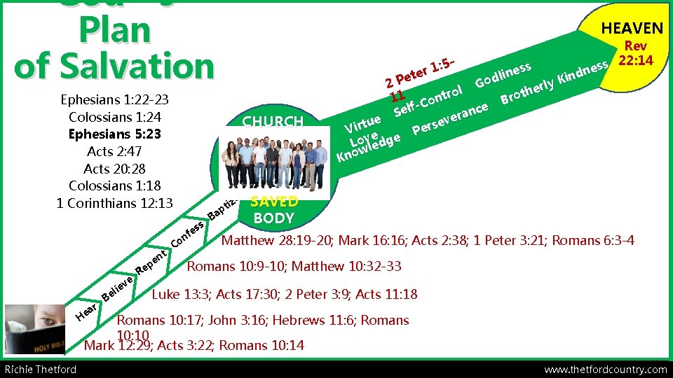 God’s Plan of Salvation Ephesians 1: 22 -23 Colossians 1: 24 Ephesians 5: 23