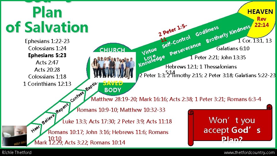 God’s Plan of Salvation Ephesians 1: 22 -23 Colossians 1: 24 Ephesians 5: 23