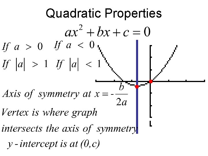 Quadratic Properties Quadratic Properties