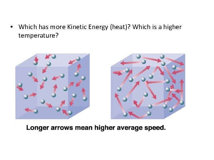  • Which has more Kinetic Energy (heat)? Which is a higher temperature? A