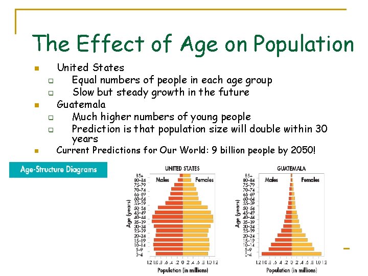 The Effect of Age on Population n United States q Equal numbers of people