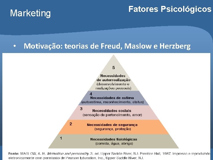 Marketing Fatores Psicológicos • Motivação: teorias de Freud, Maslow e Herzberg Carlos Freire 2014