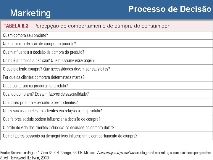 Marketing Carlos Freire 2014 Processo de Decisão 
