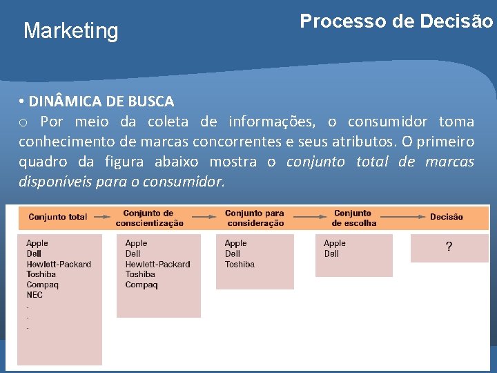 Marketing Processo de Decisão • DIN MICA DE BUSCA o Por meio da coleta