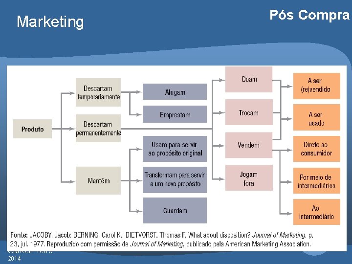 Marketing Carlos Freire 2014 Pós Compra 