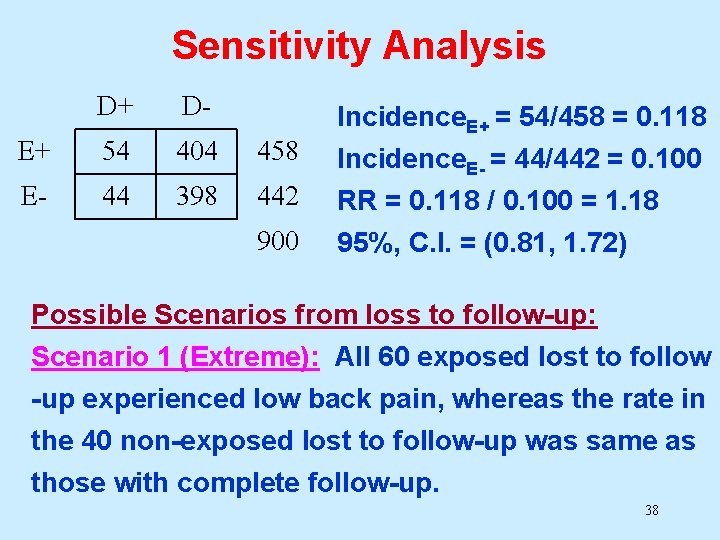 Sensitivity Analysis D+ D- E+ 54 404 458 E- 44 398 442 900 Incidence. Sensitivity Analysis D+ D- E+ 54 404 458 E- 44 398 442 900 Incidence.
