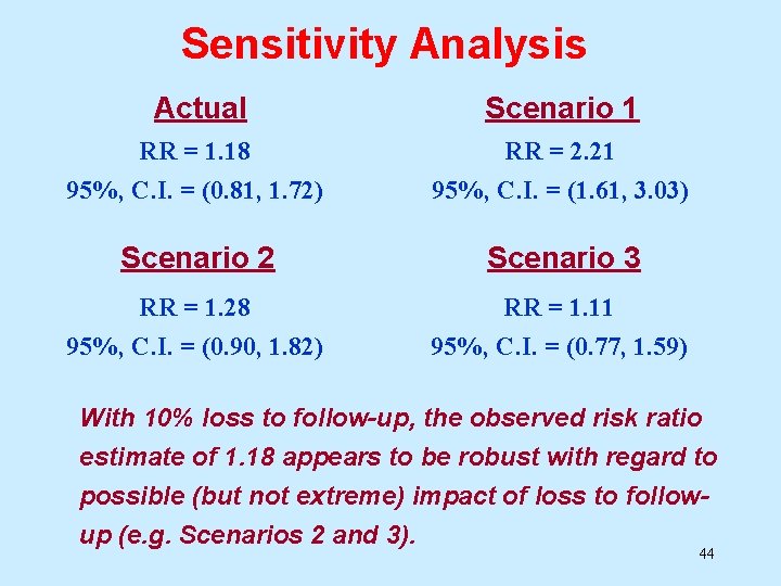 Sensitivity Analysis Actual Scenario 1 RR = 1. 18 RR = 2. 21 95%, Sensitivity Analysis Actual Scenario 1 RR = 1. 18 RR = 2. 21 95%,