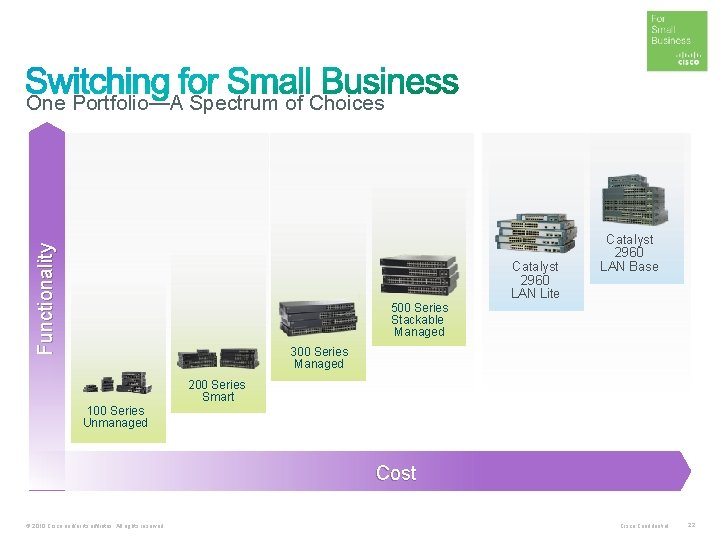 Functionality One Portfolio—A Spectrum of Choices Catalyst 2960 LAN Lite Catalyst 2960 LAN Base