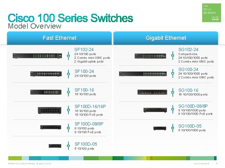 Model Overview Fast Ethernet Gigabit Ethernet SF 102 -24 SG 102 -24 24 10/100