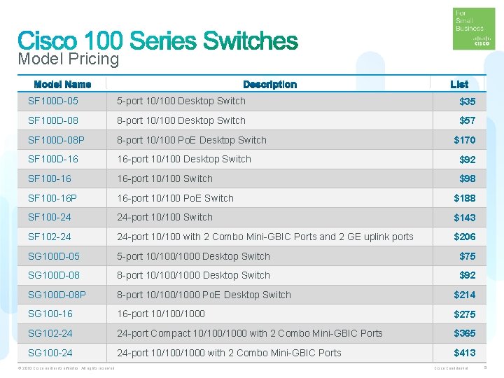 Model Pricing SF 100 D-05 5 -port 10/100 Desktop Switch $35 SF 100 D-08