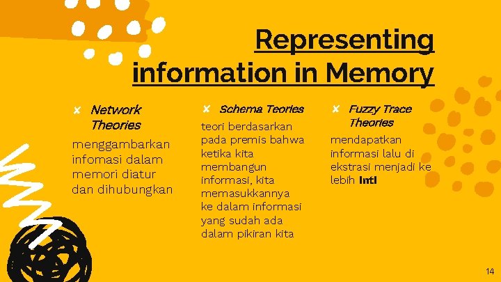 Representing information in Memory ✘ Network Theories menggambarkan infomasi dalam memori diatur dan dihubungkan