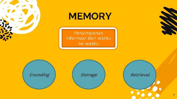 MEMORY Penyimpanan informasi dari waktu ke waktu Encoding Storage Retrieval 7 