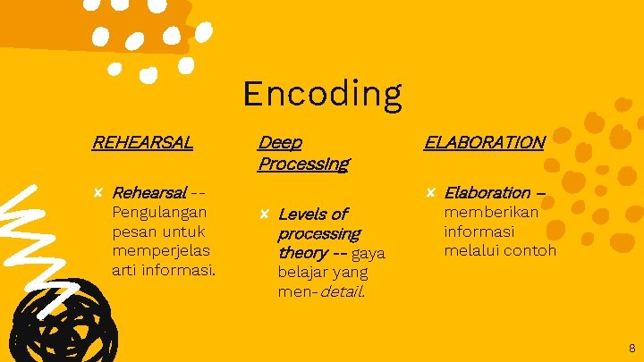 Encoding REHEARSAL Deep Processing ✘ Rehearsal -- Pengulangan pesan untuk memperjelas arti informasi. ELABORATION