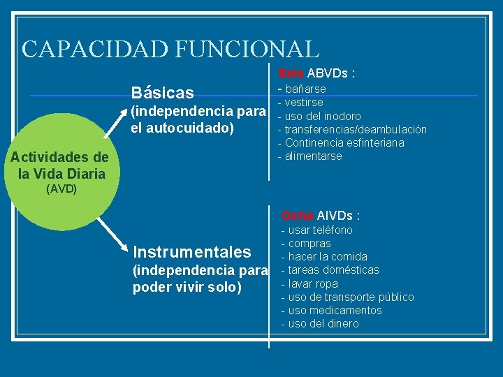 CAPACIDAD FUNCIONAL Básicas (independencia para el autocuidado) Actividades de la Vida Diaria Seis ABVDs