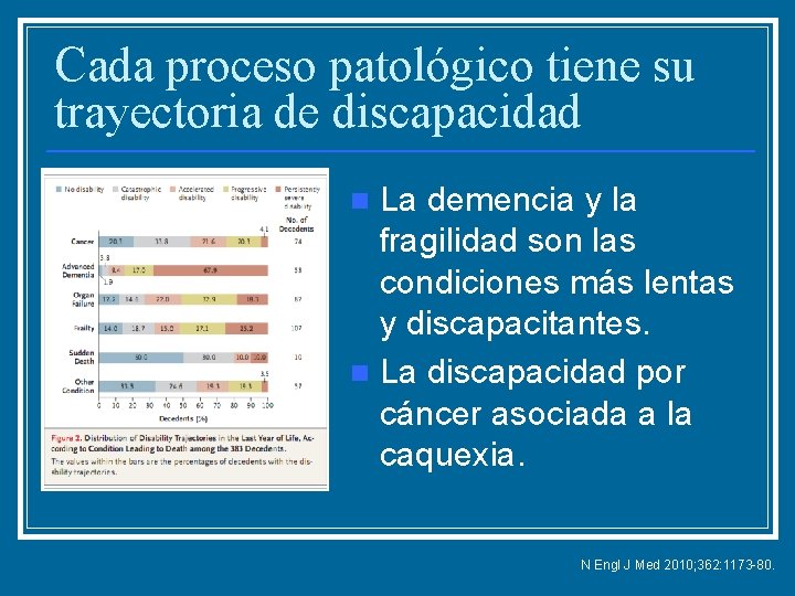 Cada proceso patológico tiene su trayectoria de discapacidad La demencia y la fragilidad son