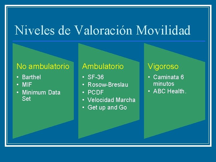 Niveles de Valoración Movilidad No ambulatorio Ambulatorio Vigoroso • Barthel • MIF • Minimum