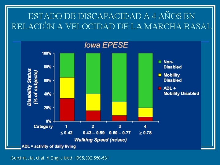 ESTADO DE DISCAPACIDAD A 4 AÑOS EN RELACIÓN A VELOCIDAD DE LA MARCHA BASAL