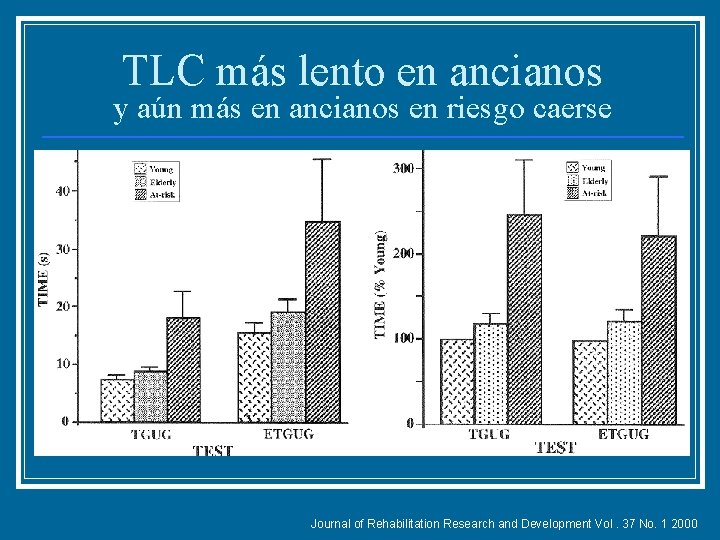 TLC más lento en ancianos y aún más en ancianos en riesgo caerse Journal