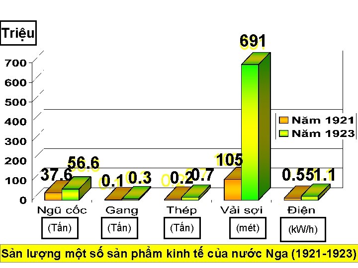 Triệu 691 105 56. 6 37. 6 0. 7 0. 3 0. 2 0.