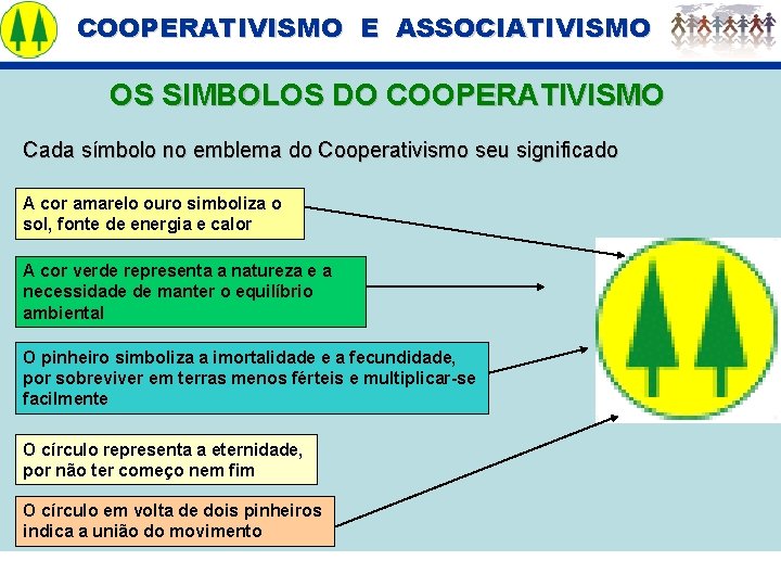 COOPERATIVISMO E ASSOCIATIVISMO OS SIMBOLOS DO COOPERATIVISMO Cada símbolo no emblema do Cooperativismo seu