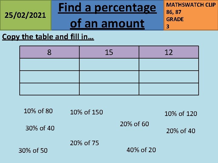 Find a percentage of an amount 25/02/2021 MATHSWATCH CLIP 86, 87 GRADE 3 Copy