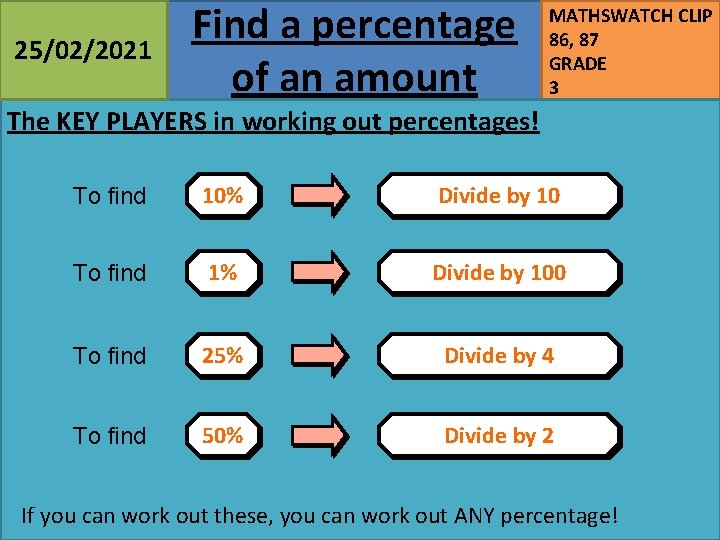 25/02/2021 Find a percentage of an amount MATHSWATCH CLIP 86, 87 GRADE 3 The