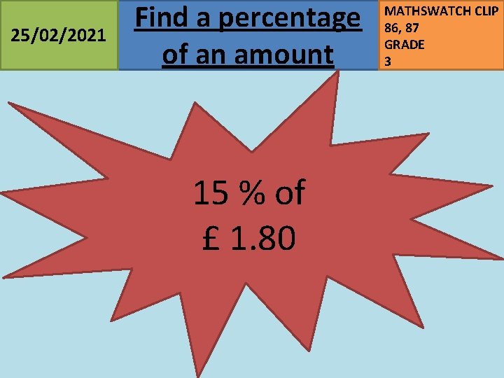 25/02/2021 Find a percentage of an amount 15 % of £ 1. 80 MATHSWATCH