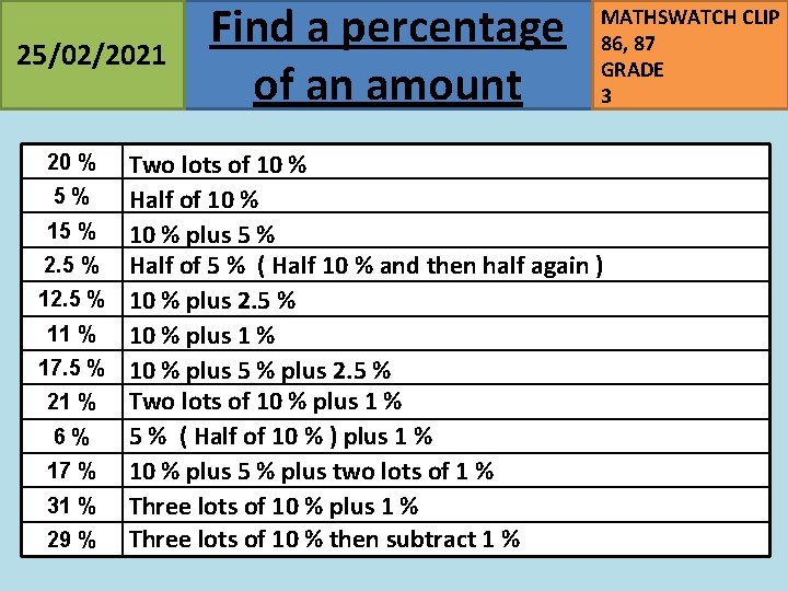 25/02/2021 Find a percentage of an amount MATHSWATCH CLIP 86, 87 GRADE 3 Two