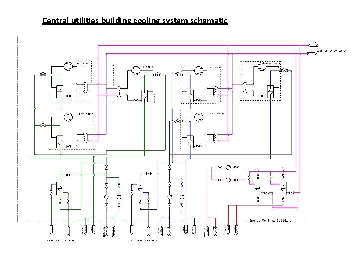 Central utilities building cooling system schematic Central utilities building cooling system schematic