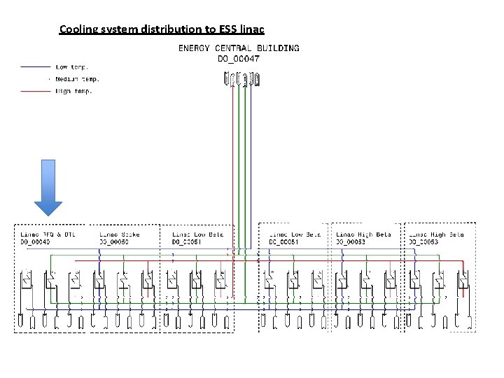 Cooling system distribution to ESS linac Cooling system distribution to ESS linac