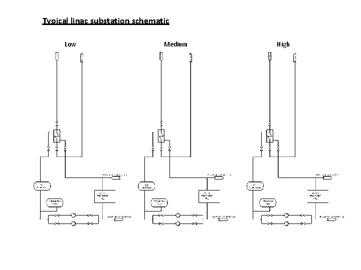 Typical linac substation schematic Low Medium High Typical linac substation schematic Low Medium High