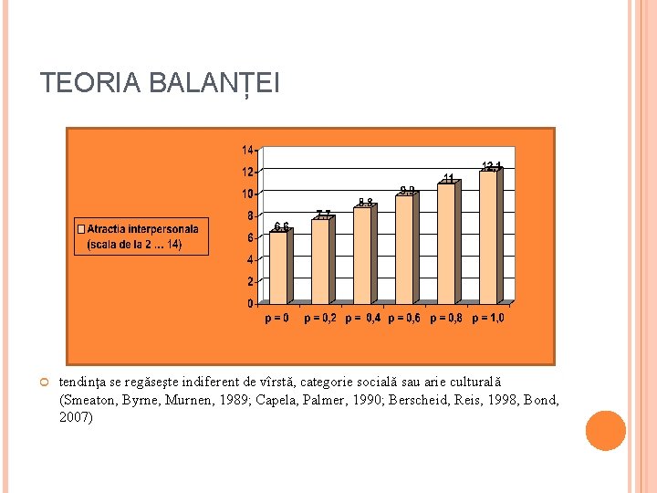 TEORIA BALANȚEI tendinţa se regăseşte indiferent de vîrstă, categorie socială sau arie culturală (Smeaton,