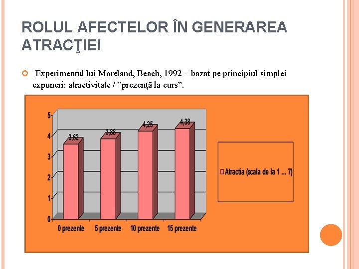 ROLUL AFECTELOR ÎN GENERAREA ATRACŢIEI Experimentul lui Moreland, Beach, 1992 – bazat pe principiul