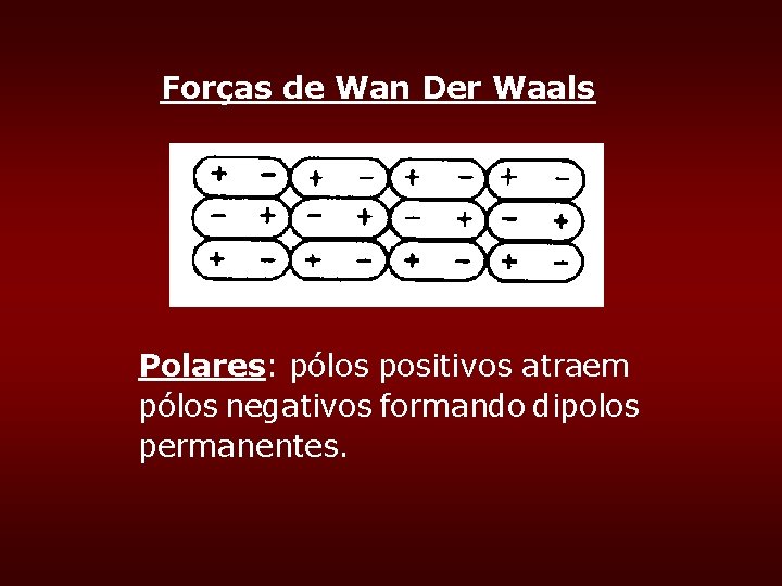 Forças de Wan Der Waals Polares: pólos positivos atraem pólos negativos formando dipolos permanentes. Forças de Wan Der Waals Polares: pólos positivos atraem pólos negativos formando dipolos permanentes.