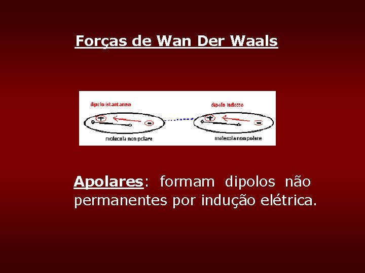 Forças de Wan Der Waals Apolares: formam dipolos não permanentes por indução elétrica. Forças de Wan Der Waals Apolares: formam dipolos não permanentes por indução elétrica.