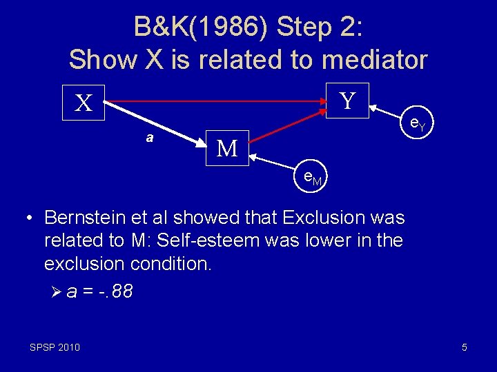 B&K(1986) Step 2: Show X is related to mediator Y X a e. Y