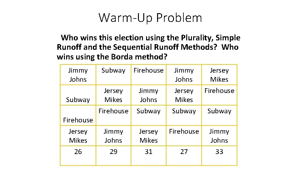 Warm-Up Problem Who wins this election using the Plurality, Simple Runoff and the Sequential