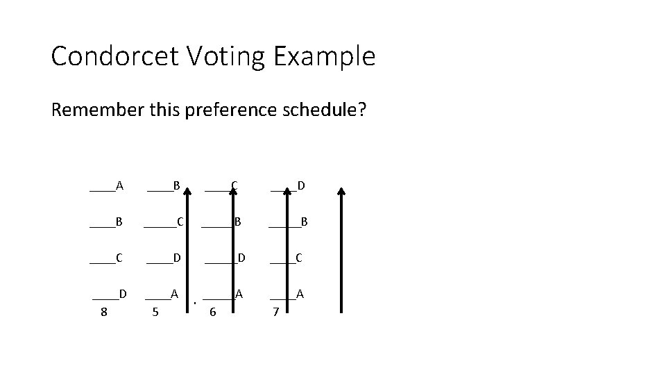 Condorcet Voting Example Remember this preference schedule? ____A ____B ____C ____D ____B _____C _____B