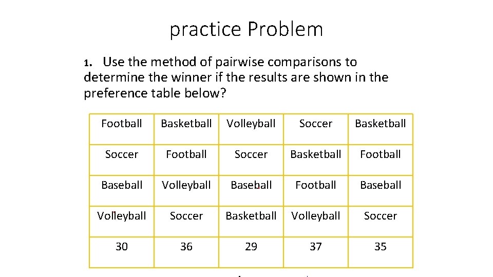 practice Problem 1. Use the method of pairwise comparisons to determine the winner if