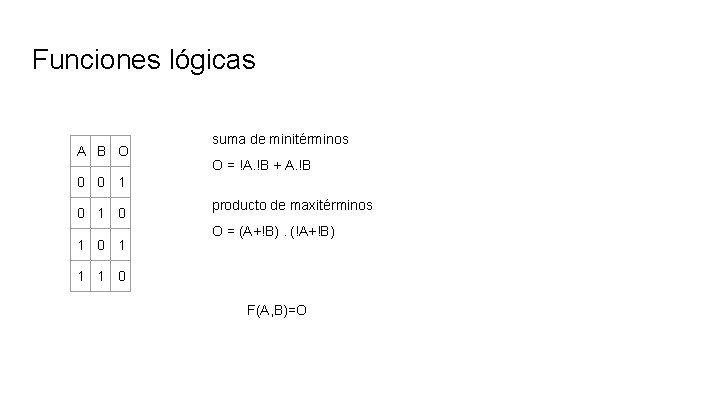 Funciones lógicas A B O suma de minitérminos O = !A. !B + A.