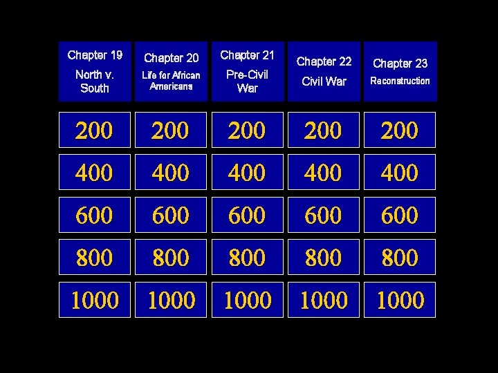 Chapter 19 Chapter 20 Chapter 21 North v. South Life for African Americans 200