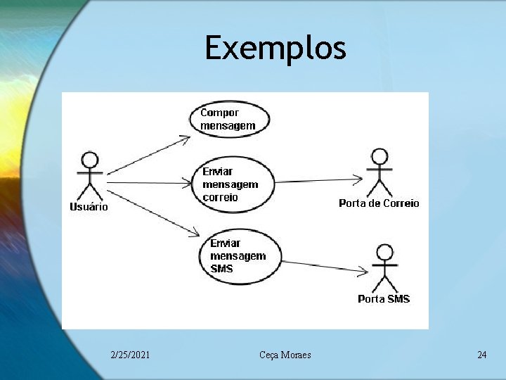 Exemplos 2/25/2021 Ceça Moraes 24 