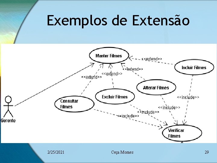 Exemplos de Extensão 2/25/2021 Ceça Moraes 29 Exemplos de Extensão 2/25/2021 Ceça Moraes 29