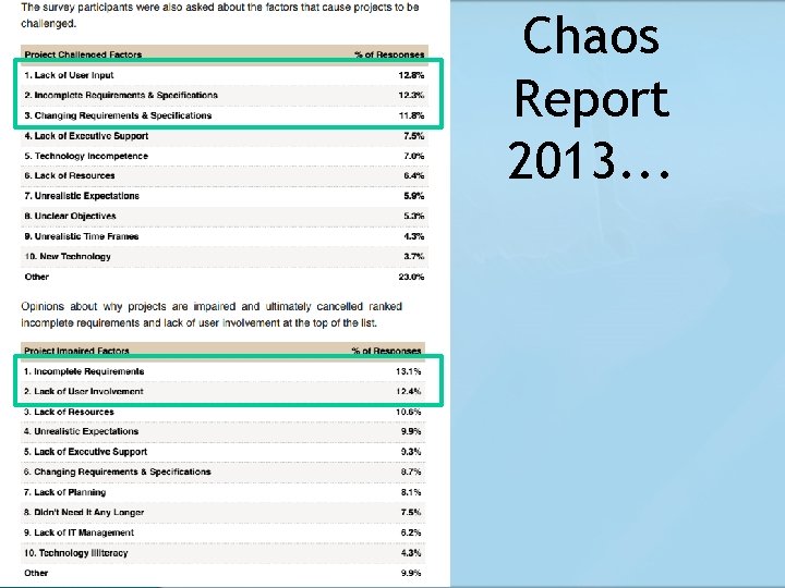 Chaos Report 2013. . . 